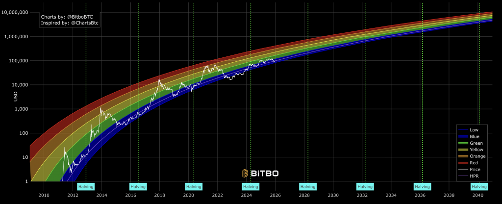 bitcoin chart3