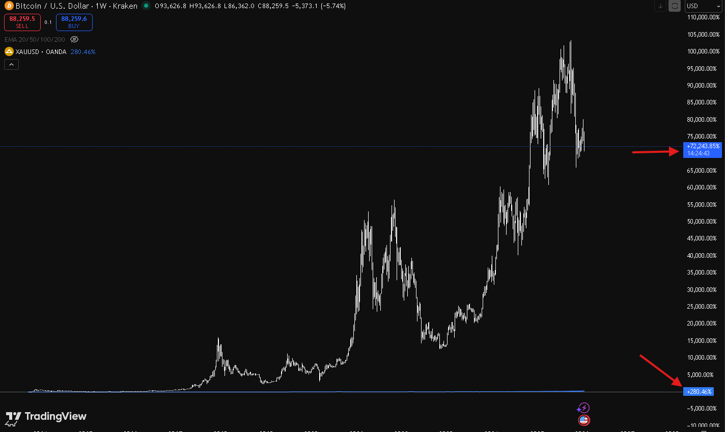 btc2